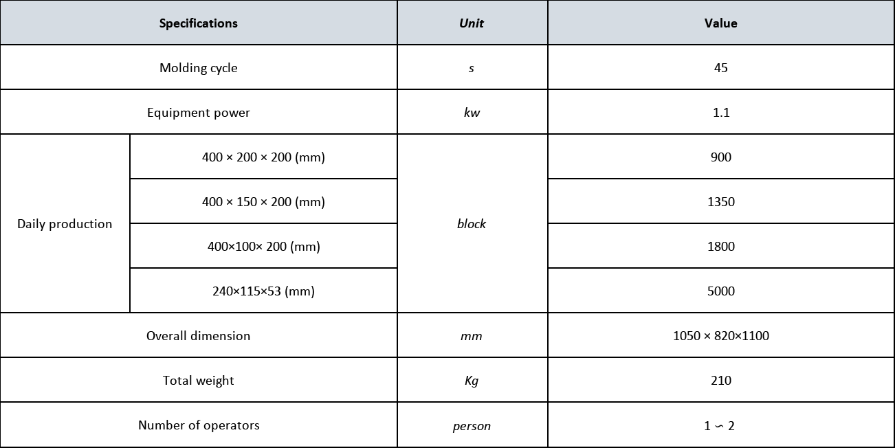 DM4-12 Mobil concrete block making machine technical parameters