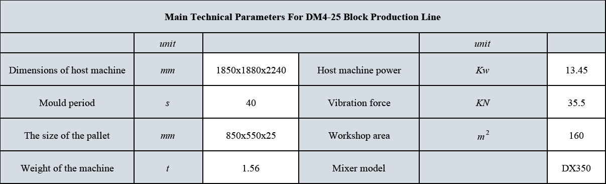 DM4-24 block production line technical parameters