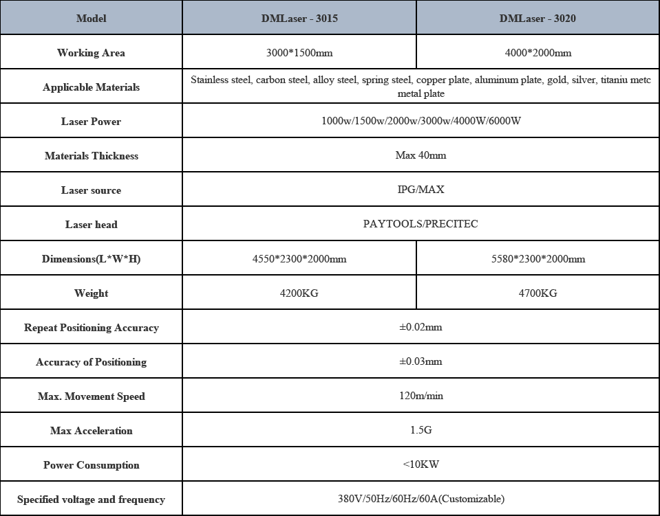 Fiber laser cutting machine-specifications