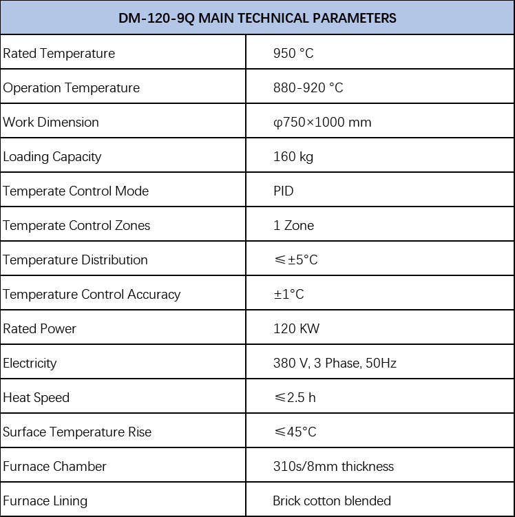 Rotary furnace main technical parameters