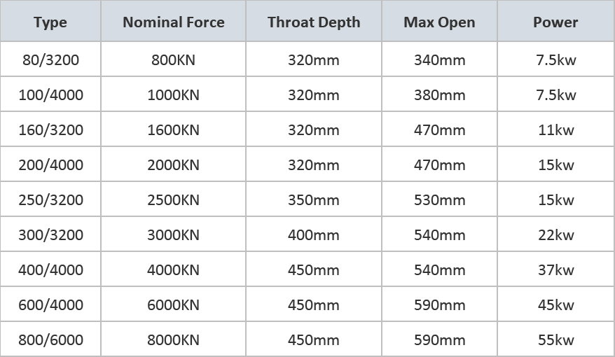 hydraulic press brake details table