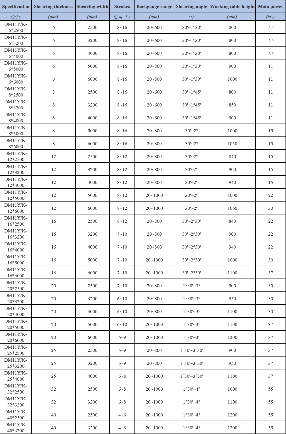 hydraulic shearing machine