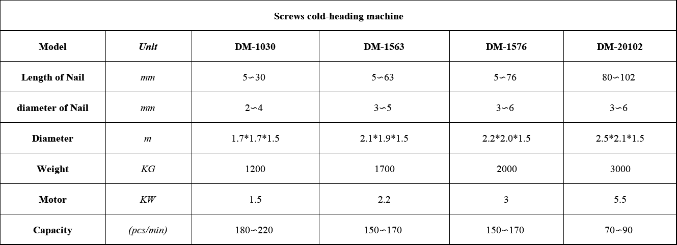 screws making machine specifications