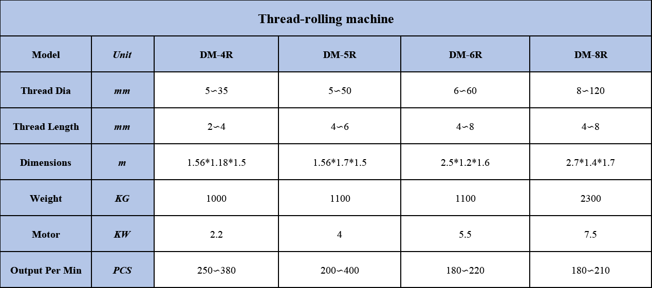 thread-rolling machine specifications