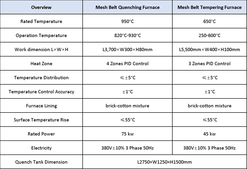 mesh belt furnace technical parameters