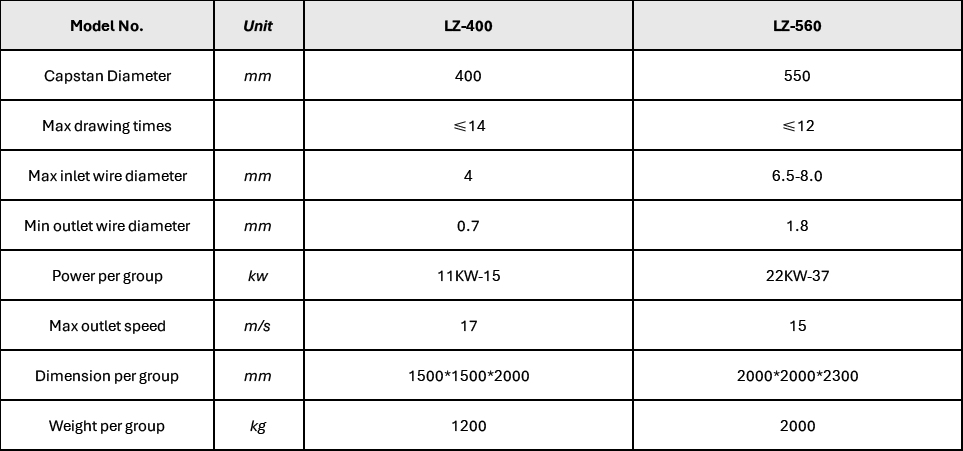 wire drawing machine specifications