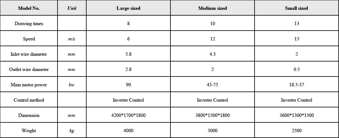 Wet drawing machine Specifications1
