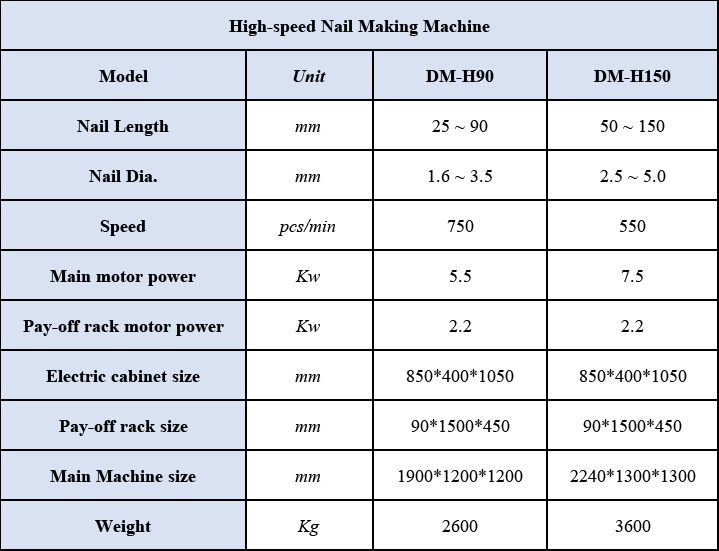 High-speed nail making machine specifications